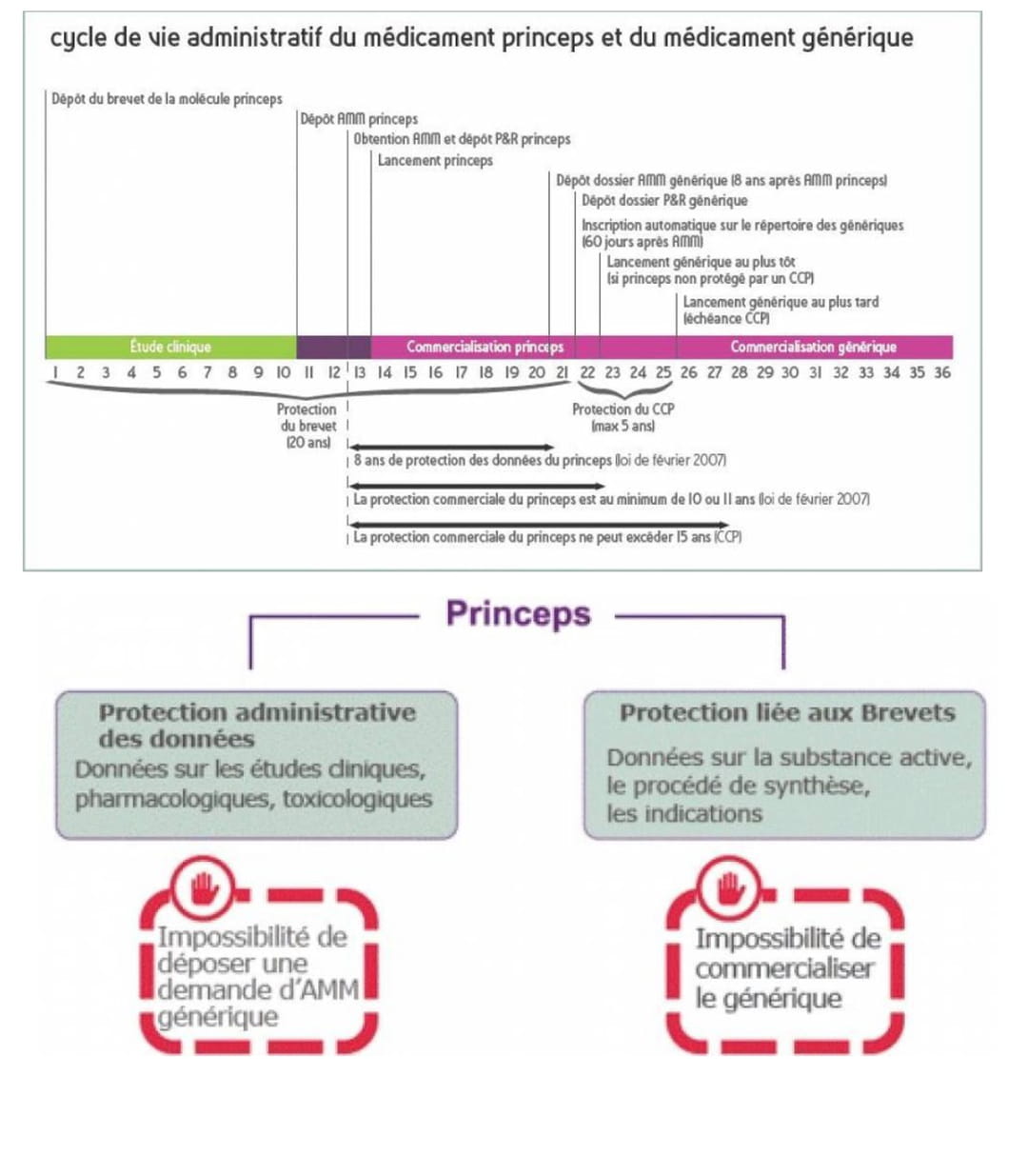 alprazolam generique de quoi