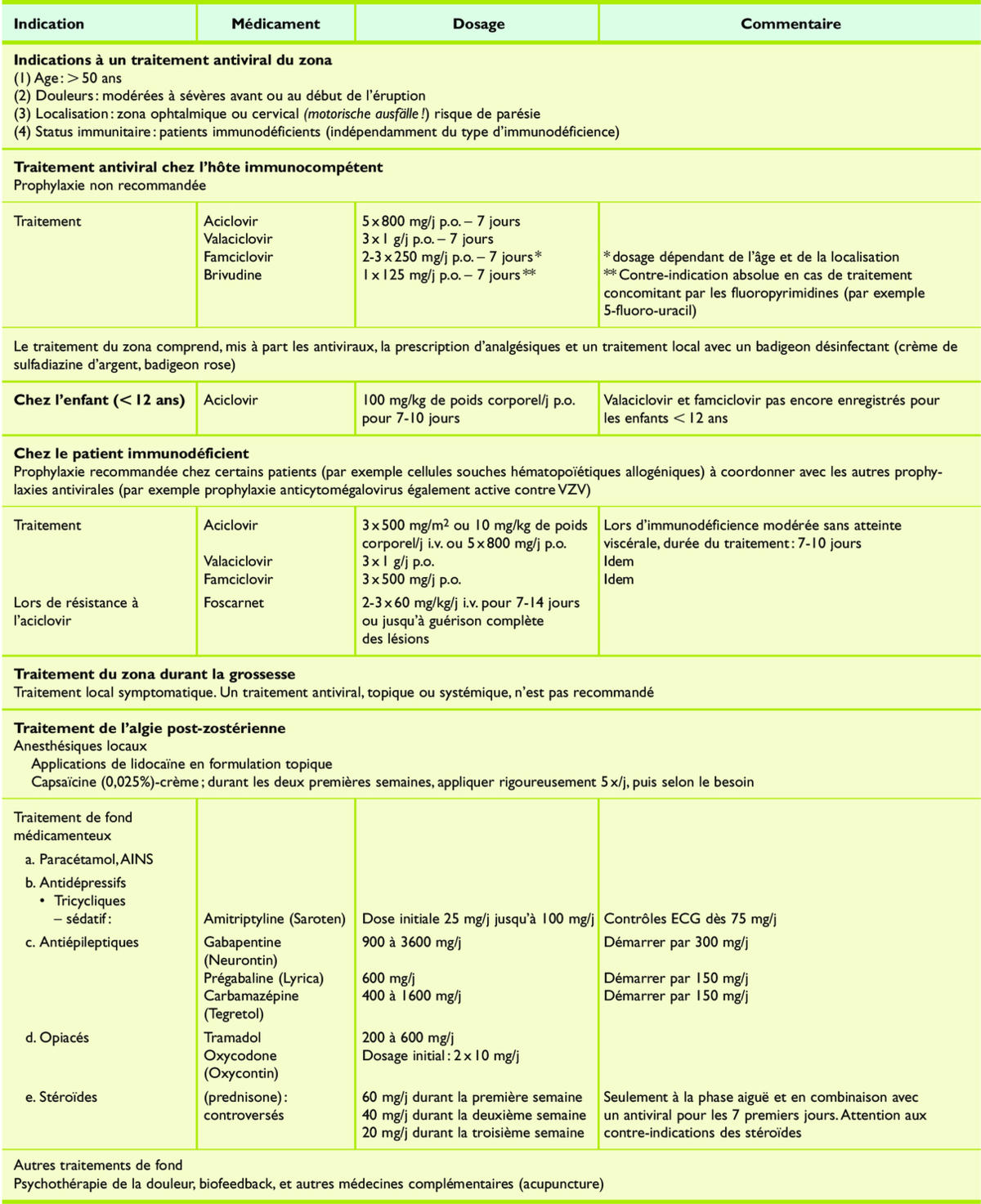 Aciclovir 800 Mg Online