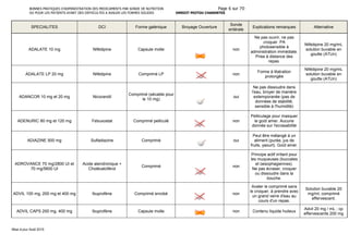 tadalafil 7.5 mg