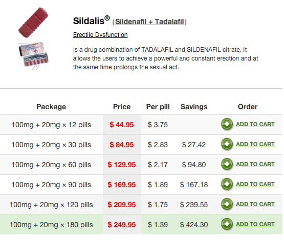 Sildalis 120mg
