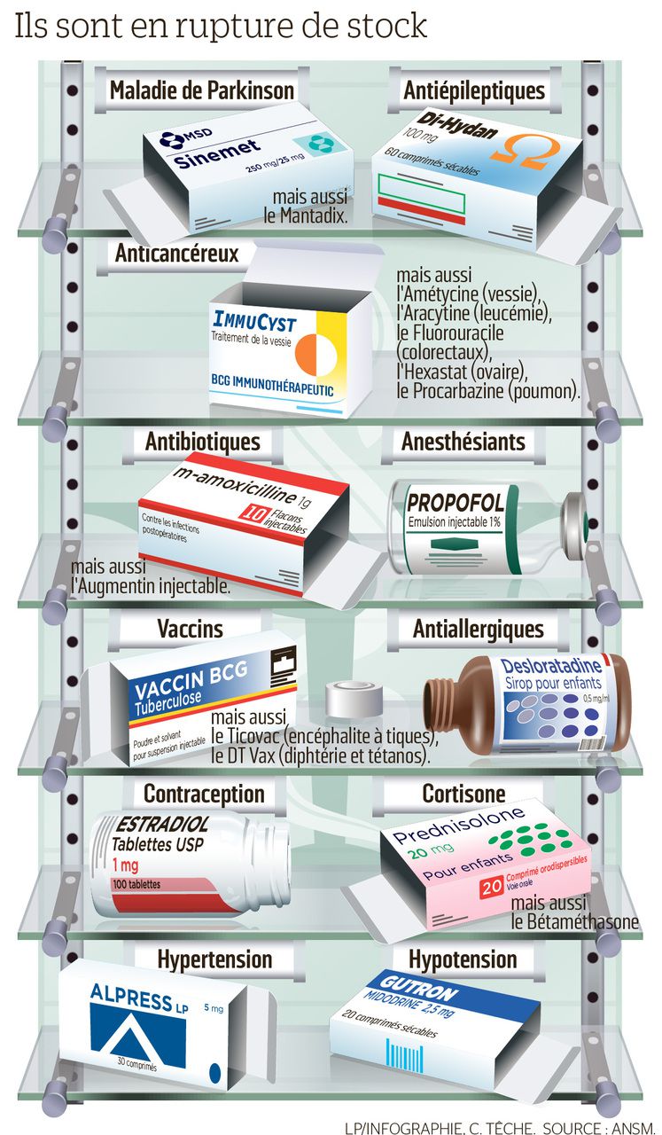 prednisolone generique de quoi