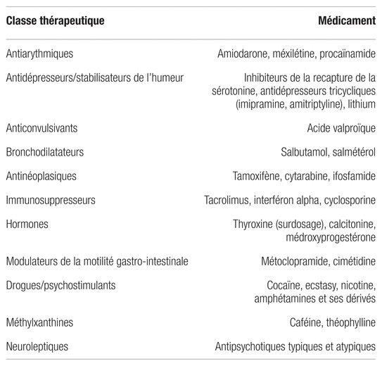 Propranolol 10 mg na co