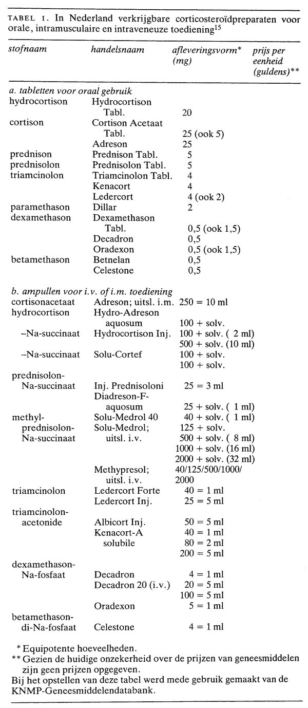 Coût prednisolone