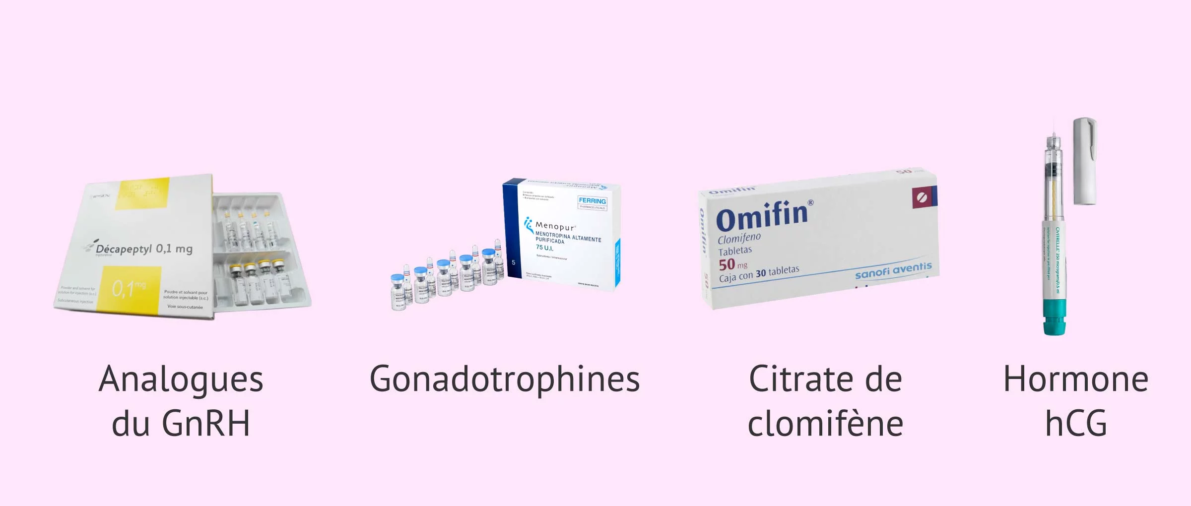 Ordre clomiphène
