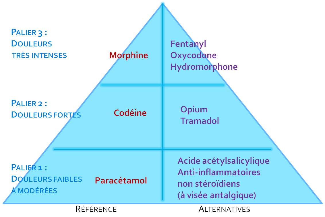 xanax generique sans ordonnance