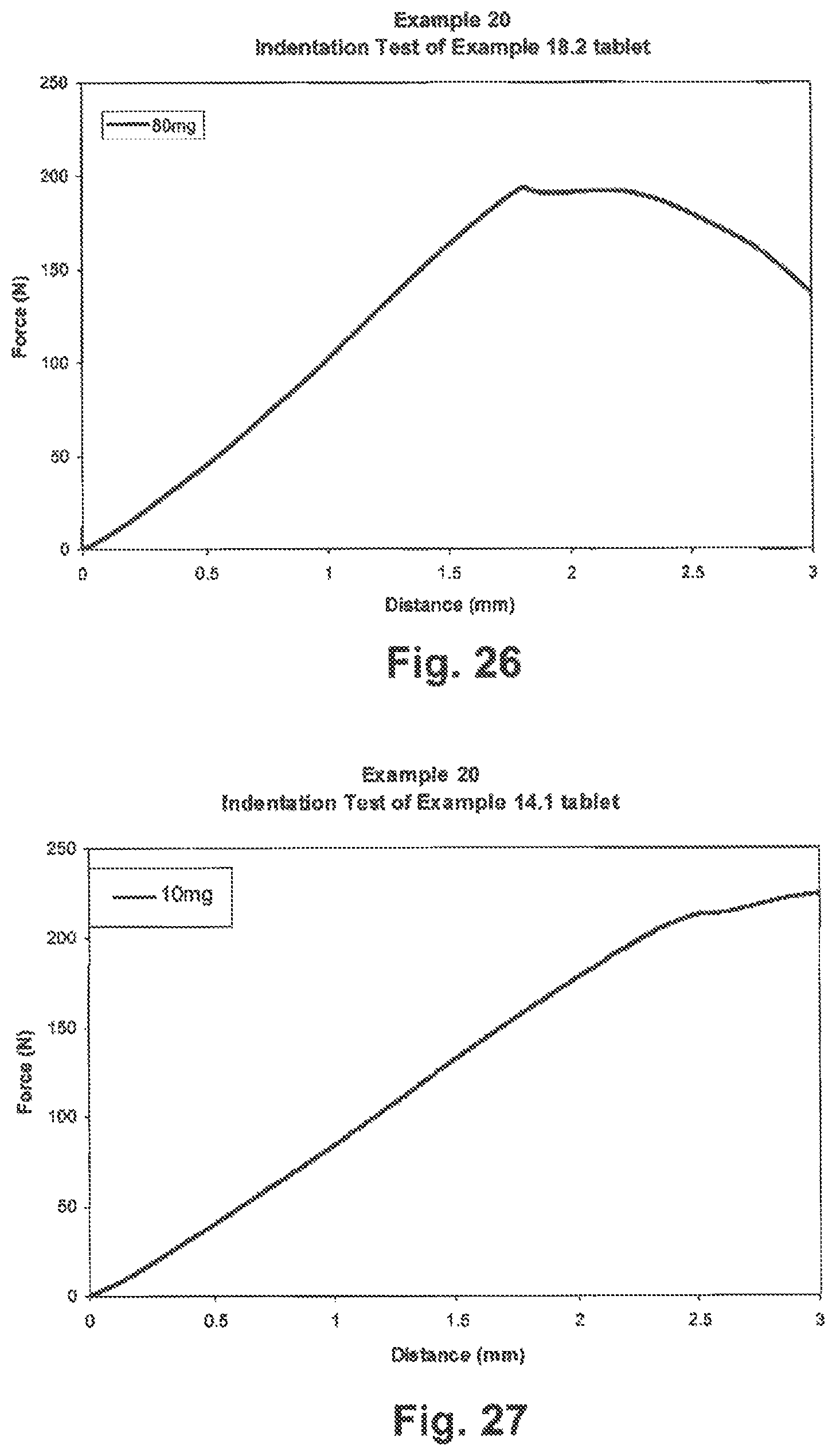 Propranolol 80mg mr