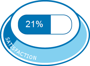 Amoxicilline 500 mg pour les dents