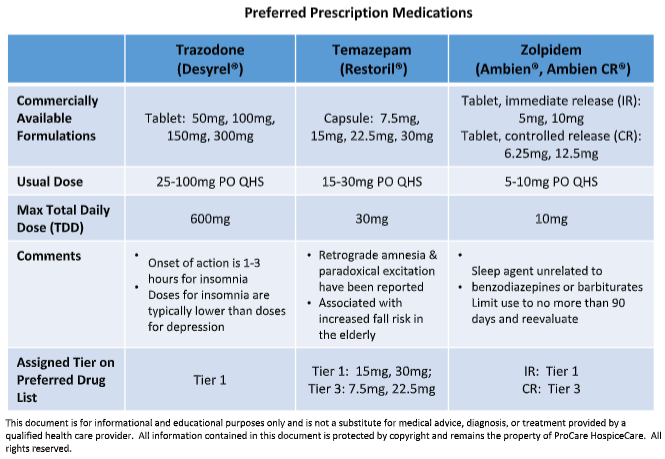 zolpidem 12.5 online