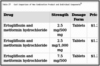 coût metformin