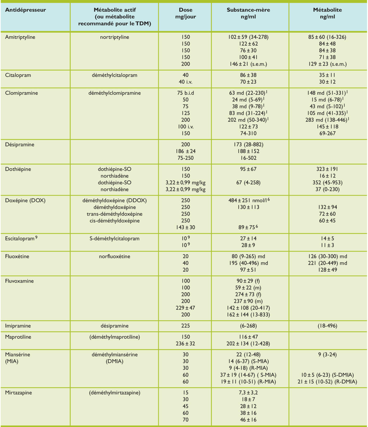 Alprazolam Generique De Quel Médicament