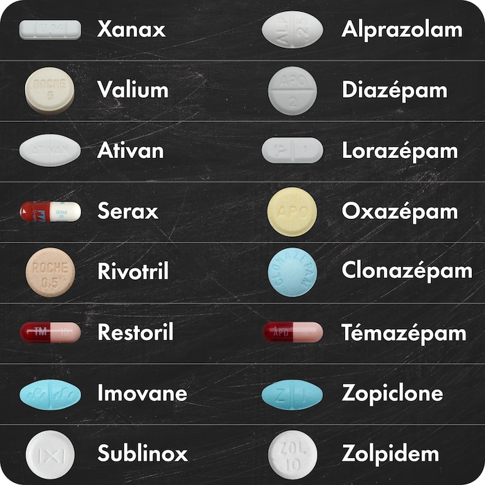 Où Acheter Du Diazepam