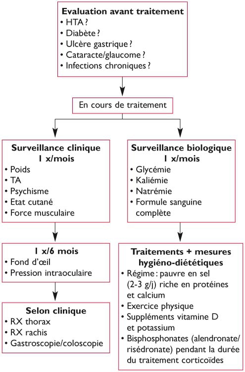 Prednisolone 20 Mg Pour Quelle Maladie