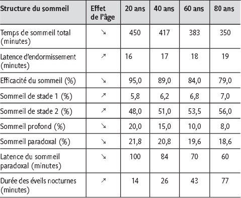 Clonazepam sans ordonnance