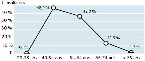 Prix Pour Premarin
