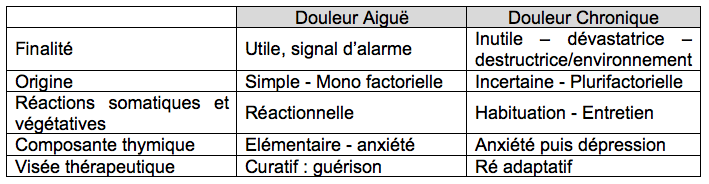Nucynta le moins cher