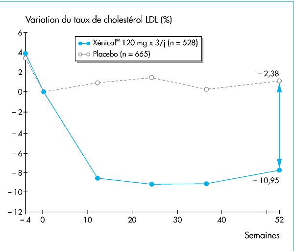 Orlistat 120mg