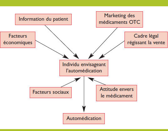 acheter du valium sans ordonnance