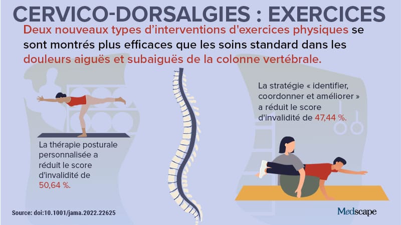 coût du carisoprodol