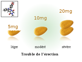 Cialis 20 mg jel