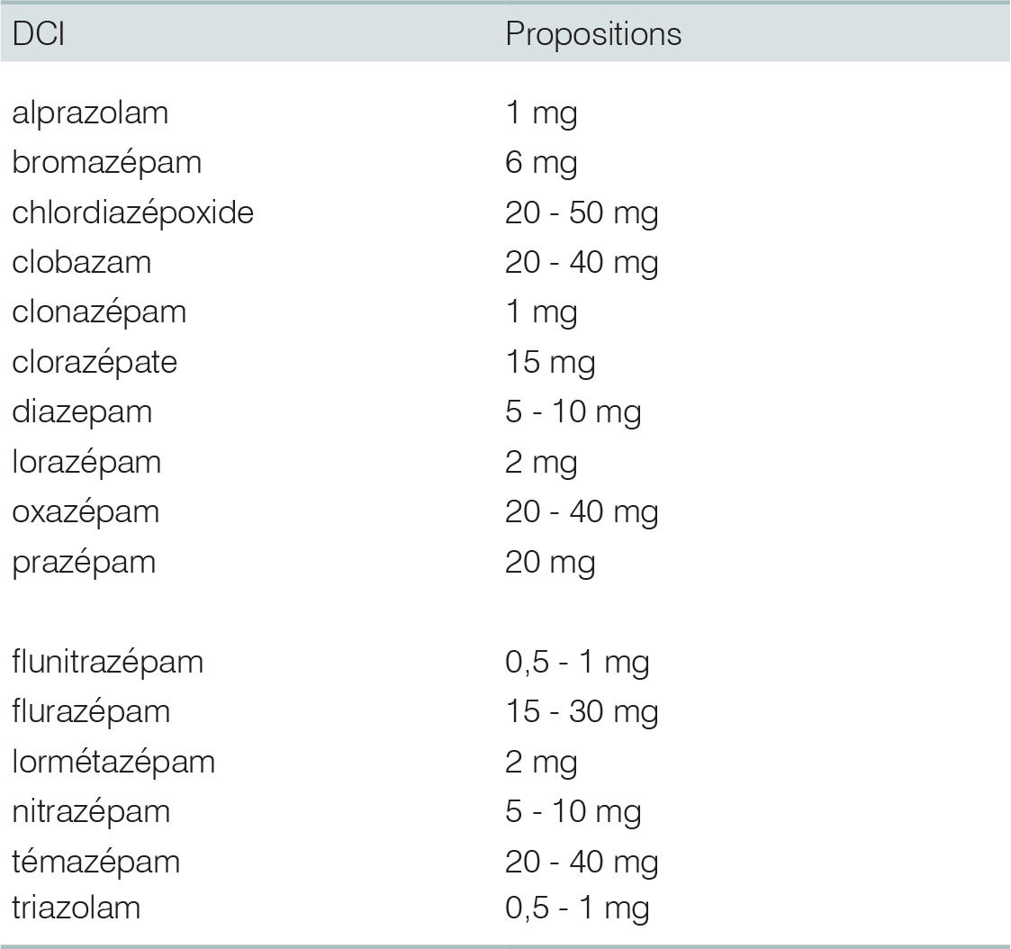 Diazepam Generique De Quel Medicament