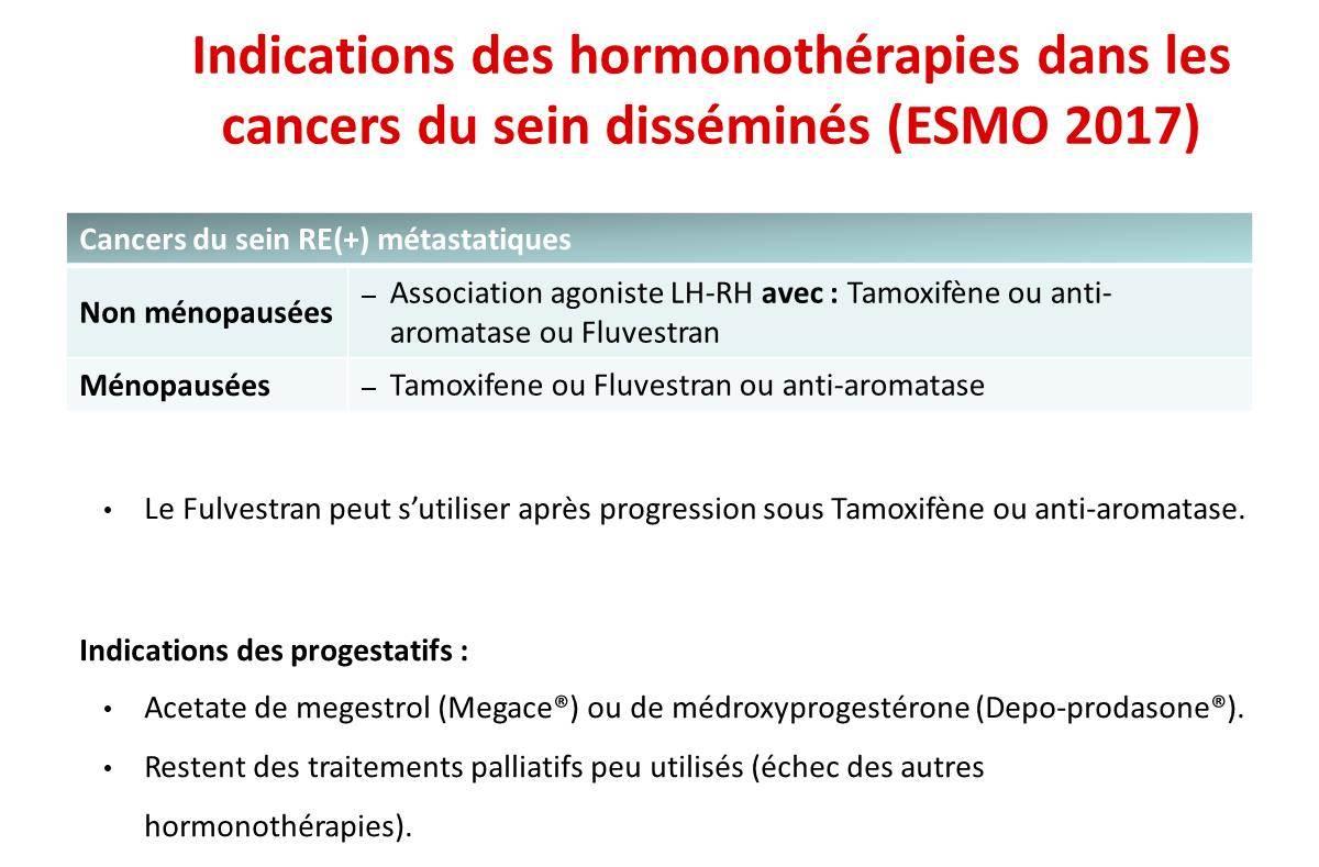 prix pour tamoxifen