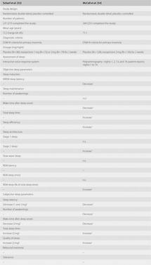 eszopiclone 3mg