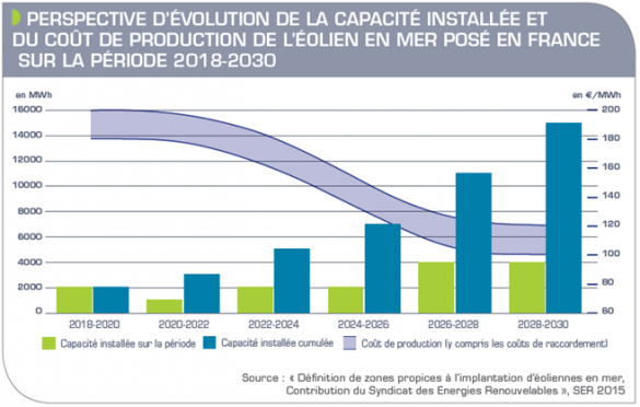 Coût Du Datolan