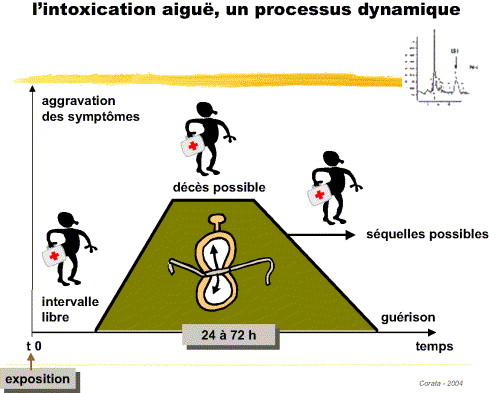 alprazolam don du sang
