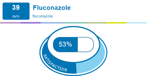 Diflucan Bon Marché