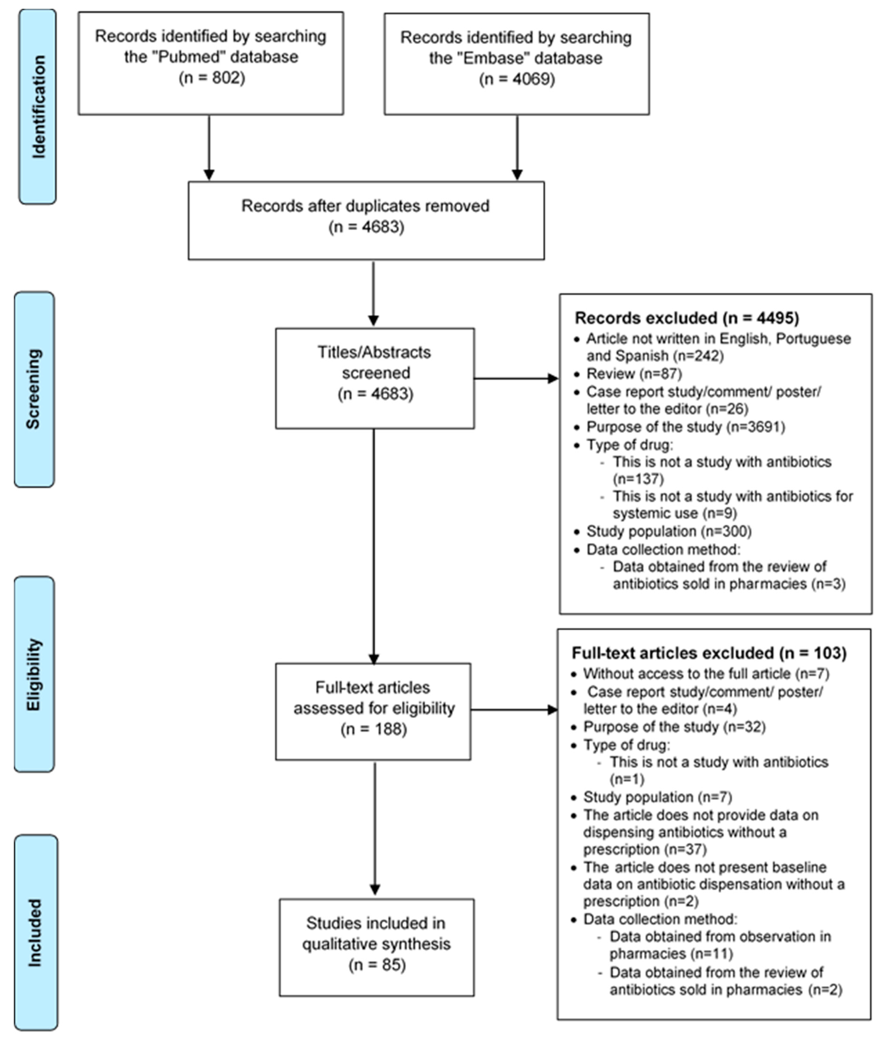 ordre amoxicillin