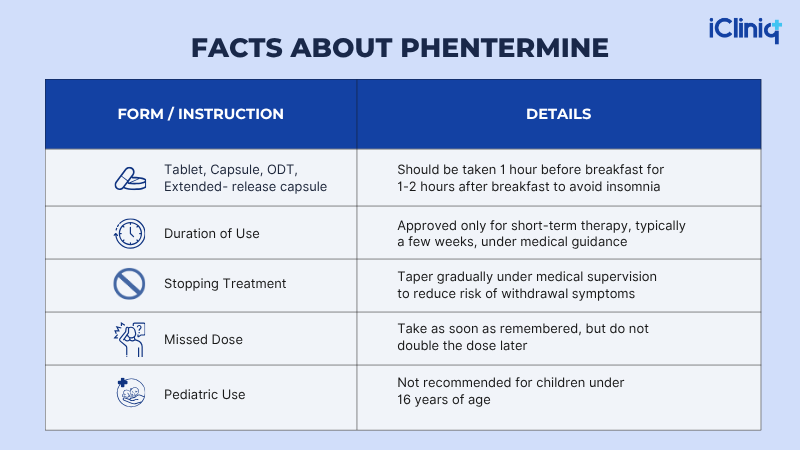 Coût Phentermine