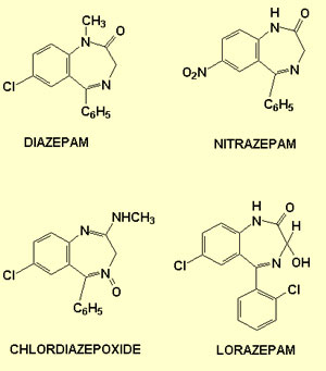 Nom générique du valium