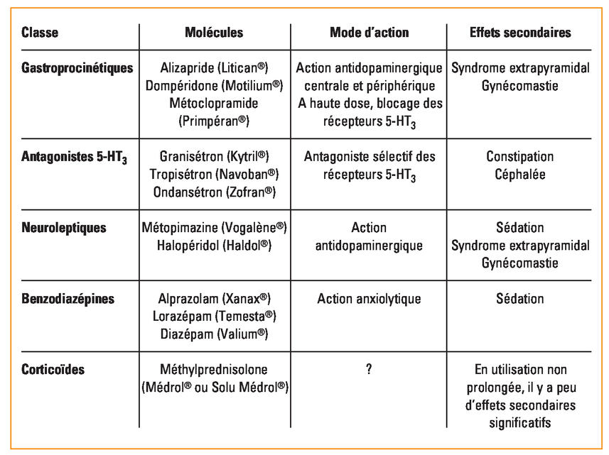 Coût du alprazolam