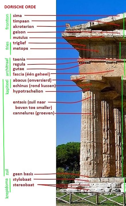 Ordre Nizagara