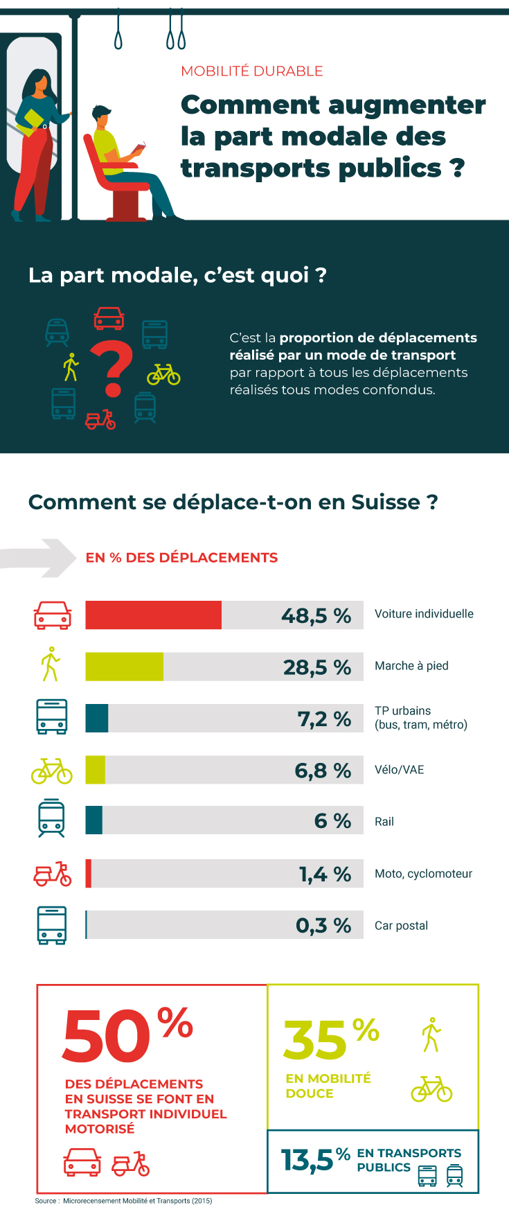 Comment acheter du modalert