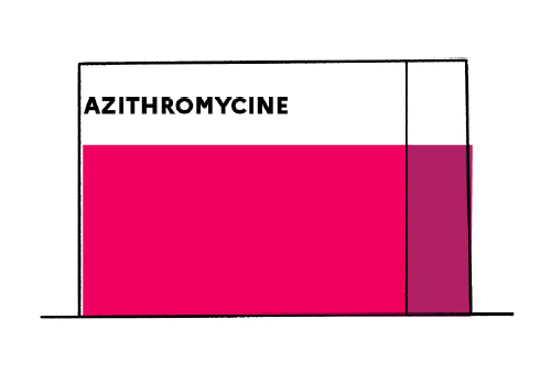azithromycin 500 1 mg
