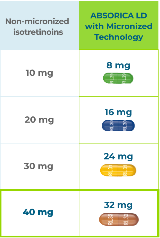 accutane 30mg online