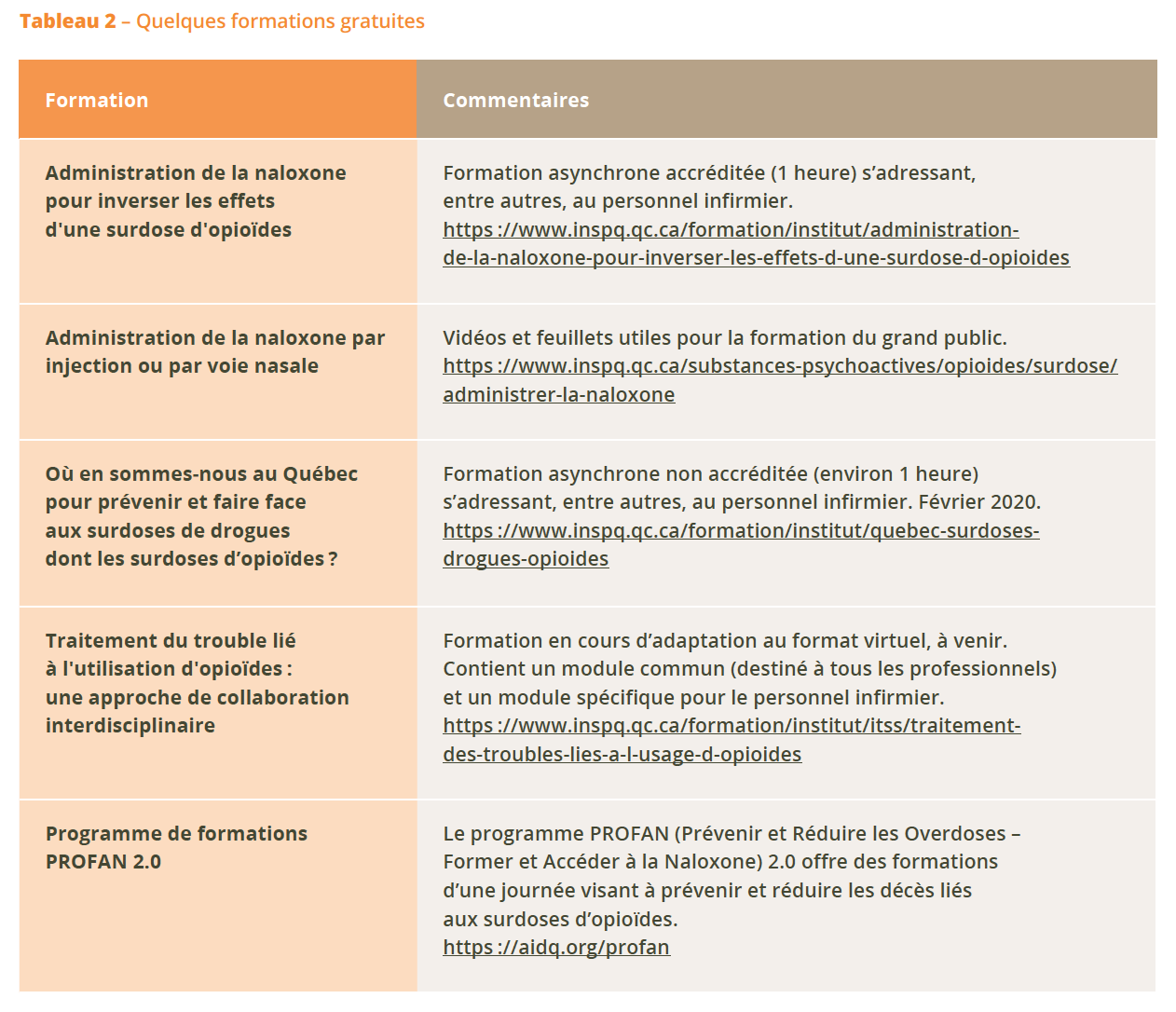 comment acheter du palexia