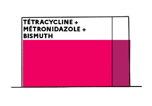 doxycycline avec ou sans ordonnance