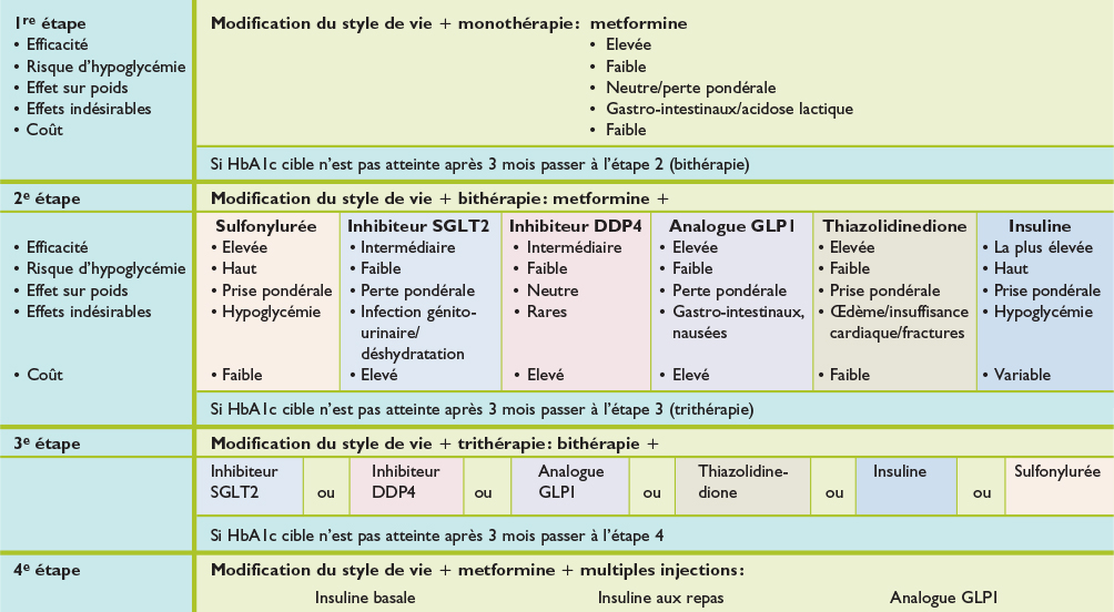 coût acyclovir