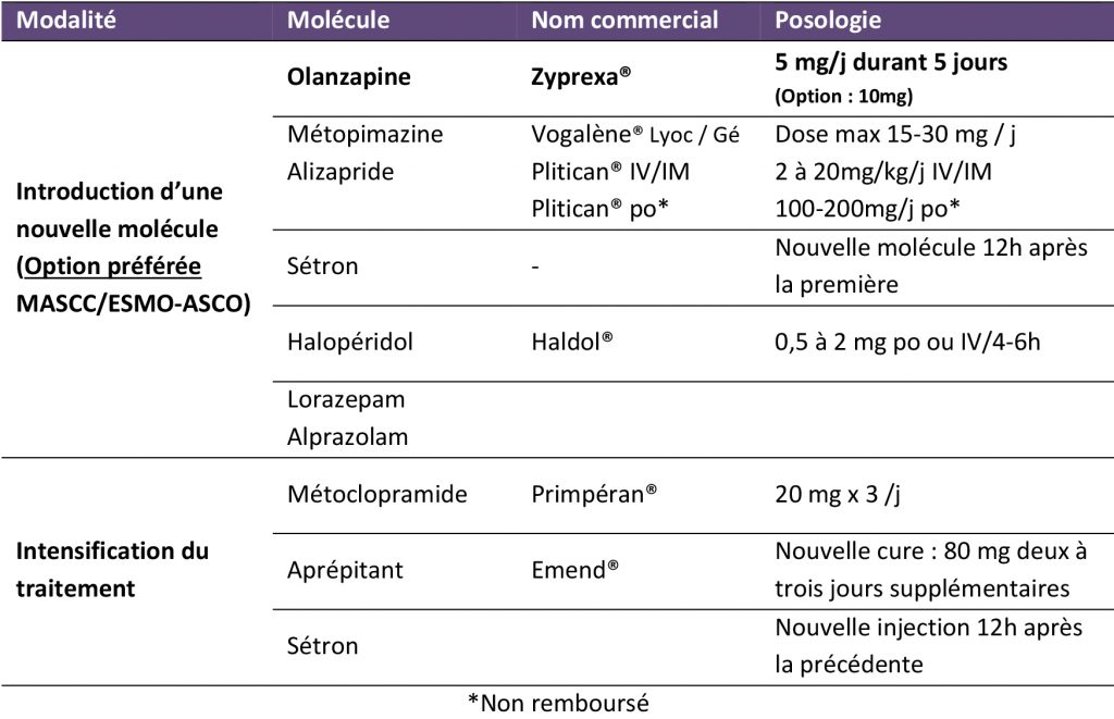 Acheter Du Lorazépam En Ligne