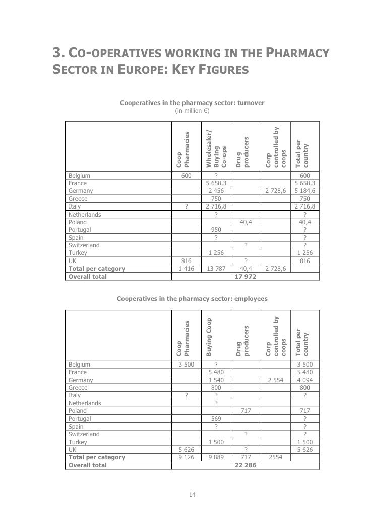 Clomid 50 mg achat en ligne