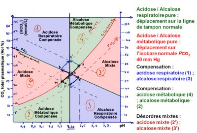 Acheter du lasix en ligne