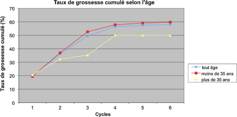 Coût Du Clomiphène
