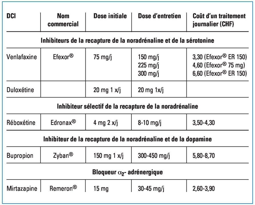 Achat De Bupropion