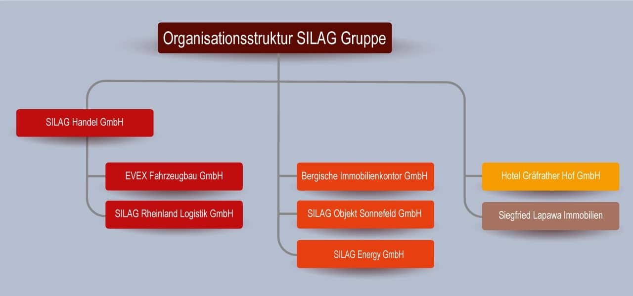 achat de silagra