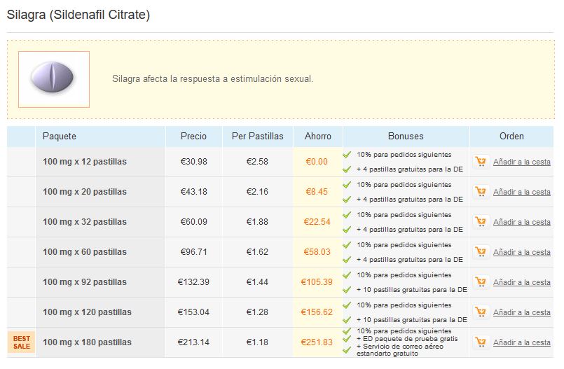 Achat De Silagra