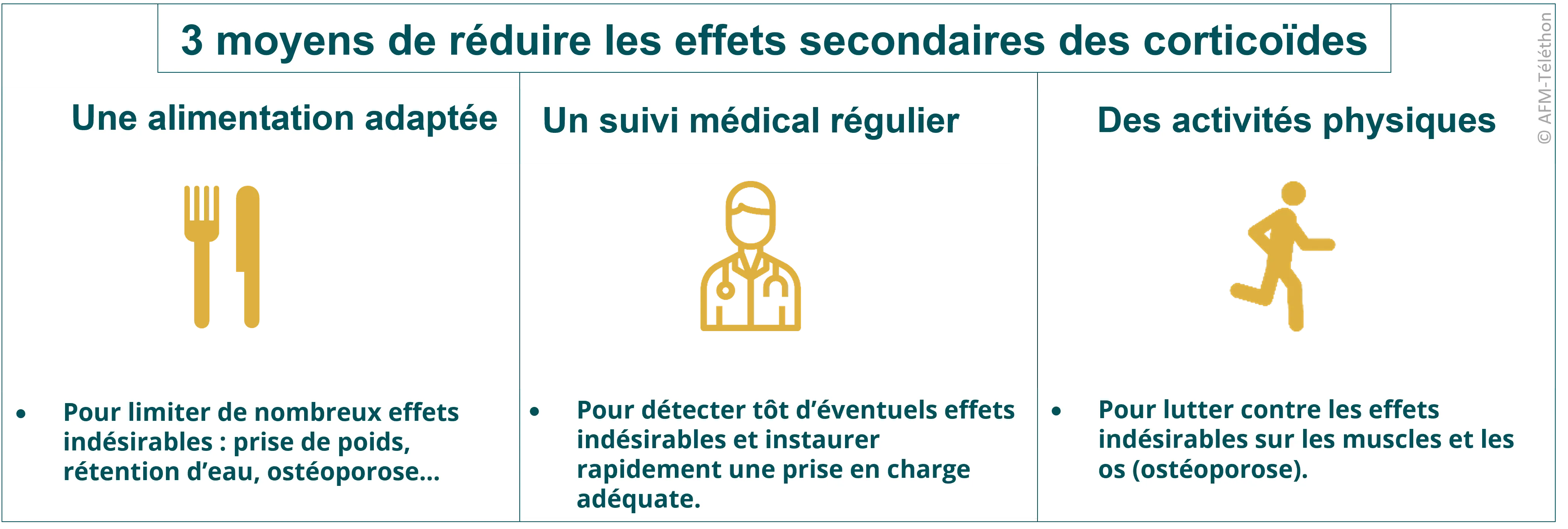 Achat prednisolone en ligne
