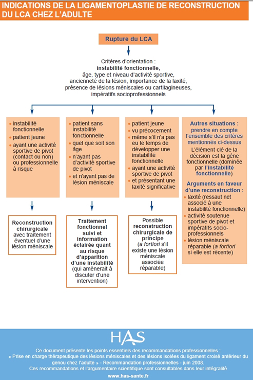 Acheter clomiphene générique