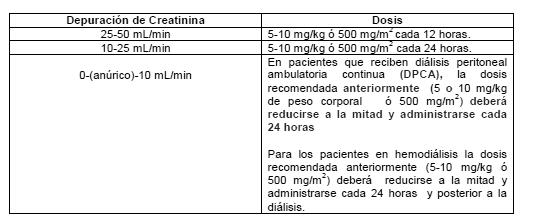 Acheter du acyclovir
